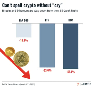 Brace yourselves, crypto winter is coming